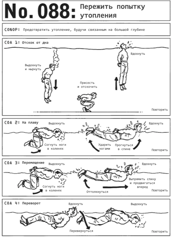 Как выжить если тебя пытаются утопить советы морского котика