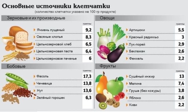 как похудеть за неделю