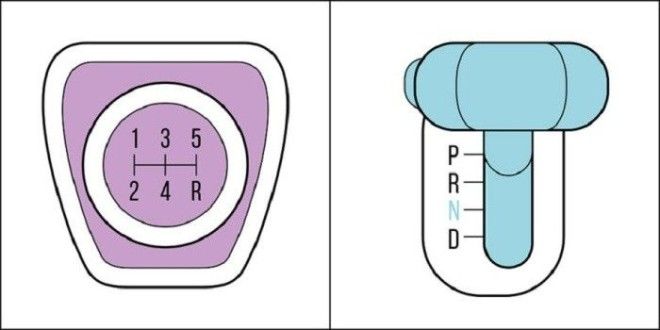 Ктото отдаёт предпочтение только ручной коробке передач а ктото использует автоматическую