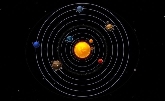 Картинки по запросу солнечная система