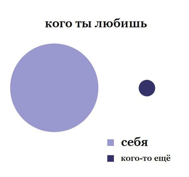 10 графиков которые поймут те кто не любит других людей