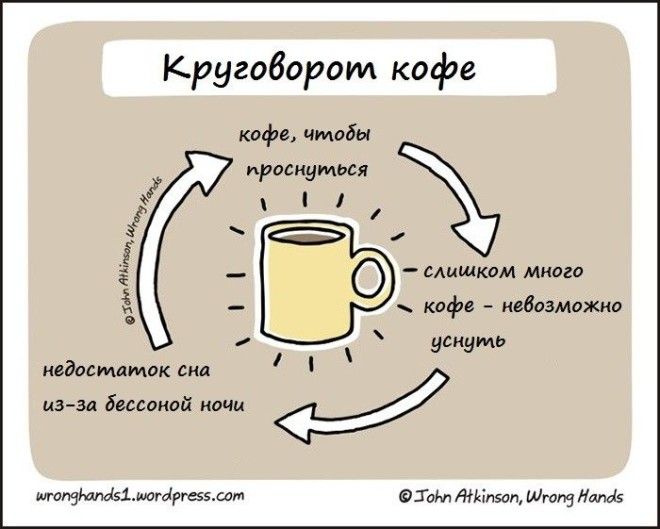 16 комиксов с современным юмором от Джона Аткинсона