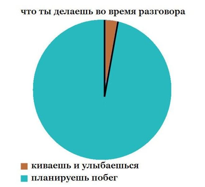 10 графиков которые поймут те кто не любит других людей