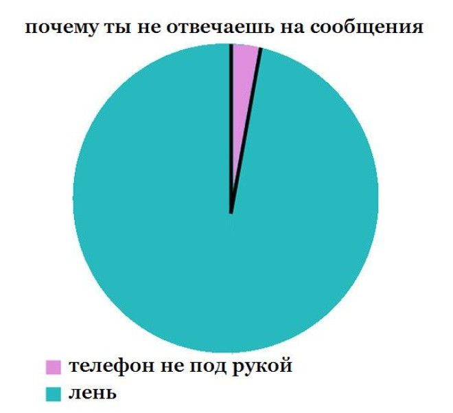 10 графиков которые поймут те кто не любит других людей