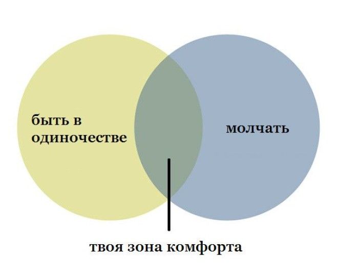 10 графиков которые поймут те кто не любит других людей