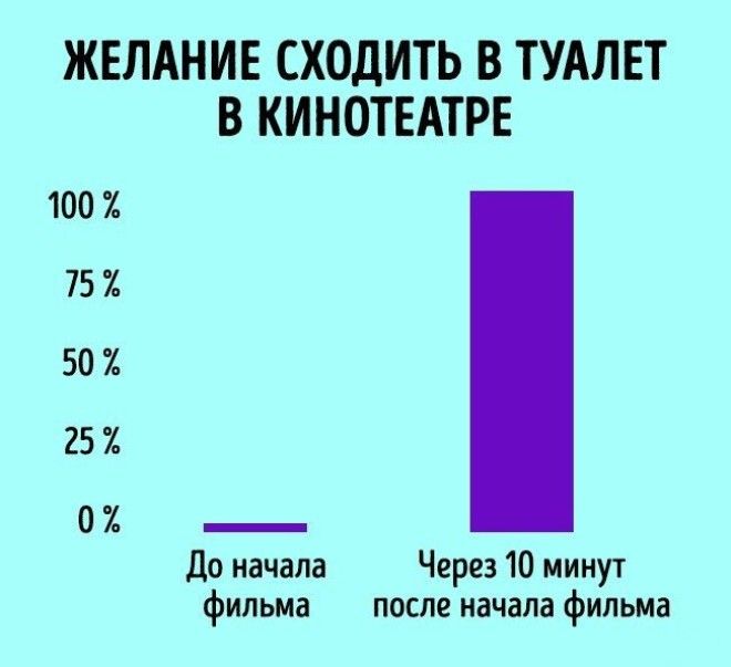 правдивые истины