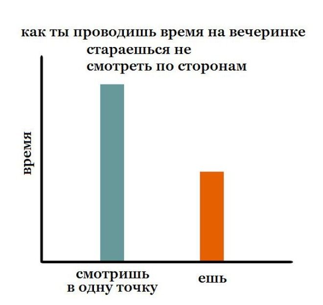 10 графиков которые поймут те кто не любит других людей