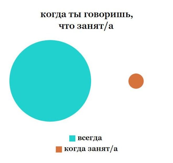 10 графиков которые поймут те кто не любит других людей