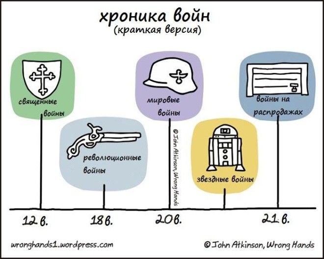 16 комиксов с современным юмором от Джона Аткинсона