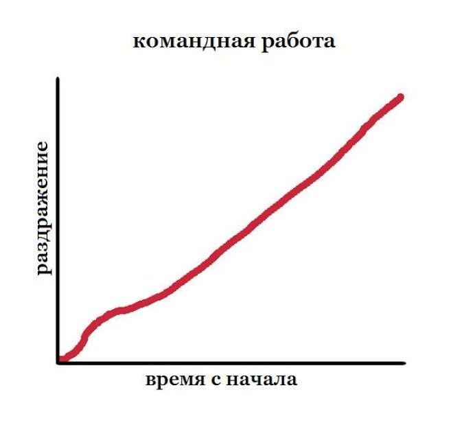 10 графиков которые поймут те кто не любит других людей