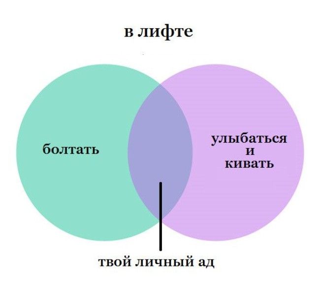 10 графиков которые поймут те кто не любит других людей