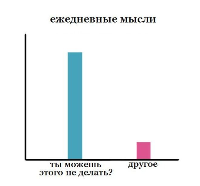 10 графиков которые поймут те кто не любит других людей