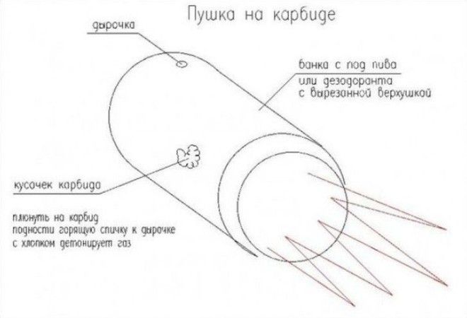 BТоп20 небезопасных вещей которыми развлекались дети в СССР