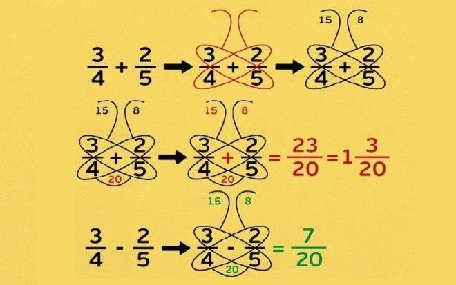 метод бабочки для сложения дробей
