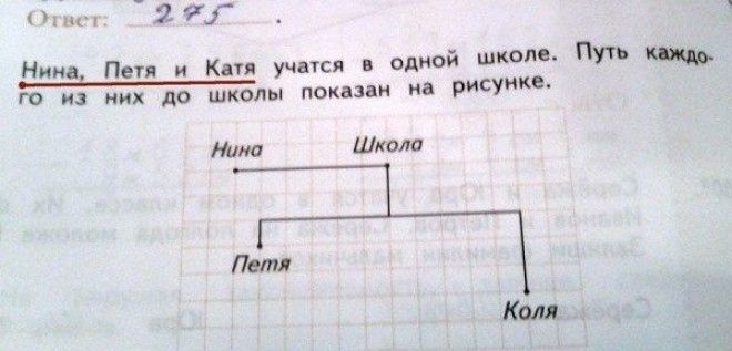 20 фэйлов из школьных учебников которые заставят вас плакать