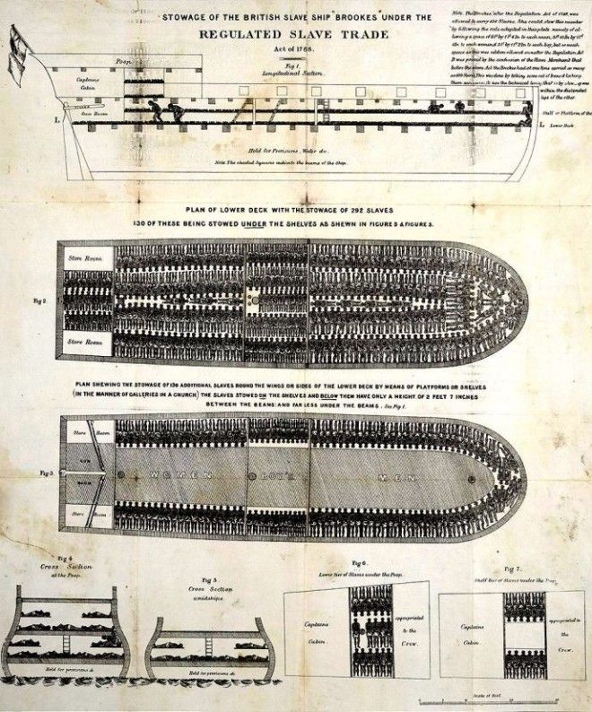 S6 картинок которые покажут в каких условиях перевозили чернокожих рабов