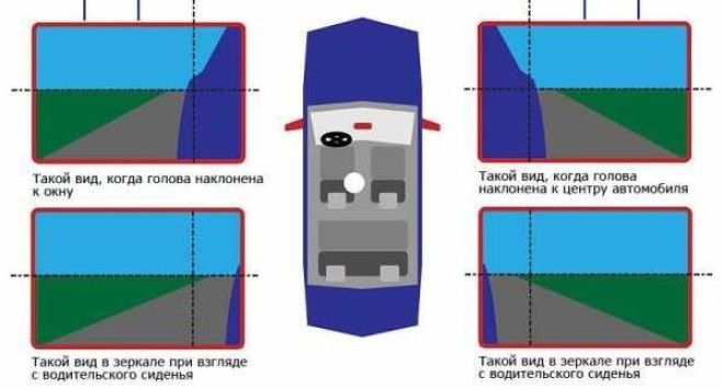 Картинки по запросу НАСТРОЙТЕ ЗЕРКАЛА ЧТОБЫ ПОКРЫТЬ СЛЕПЫЕ ЗОНЫ