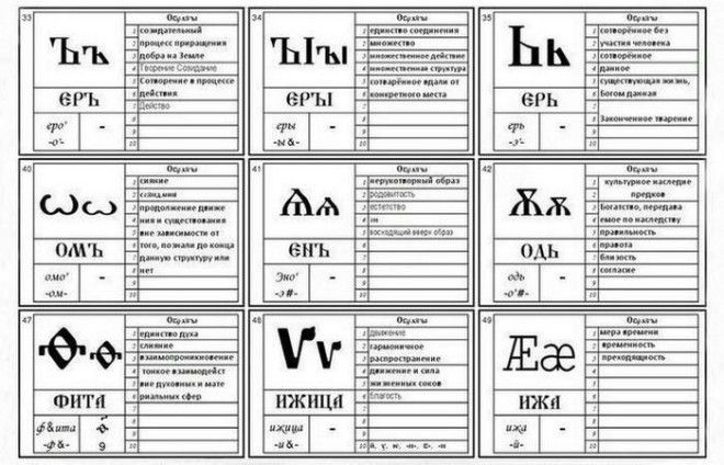 Тайны русского алфавита: история буквы «еръ»