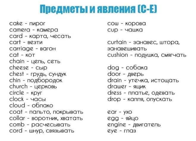 базовый английский 850 слов