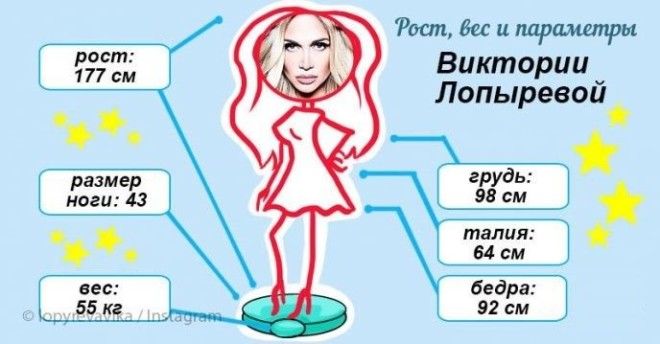 43 размер ноги Лопыревой и другие параметры российских звезд