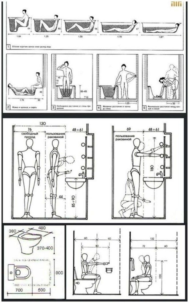Ванная комната и санузел Размеры, Фабрика идей, ванная, интересное, кухня, полезное, санузел, эргономика