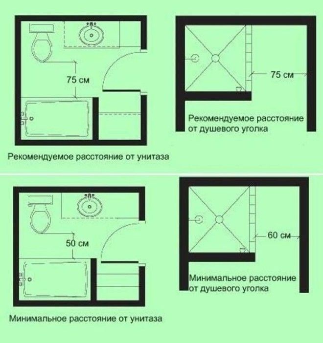 Очень полезный пост - эргономика помещений Размеры, Фабрика идей, ванная, интересное, кухня, полезное, санузел, эргономика