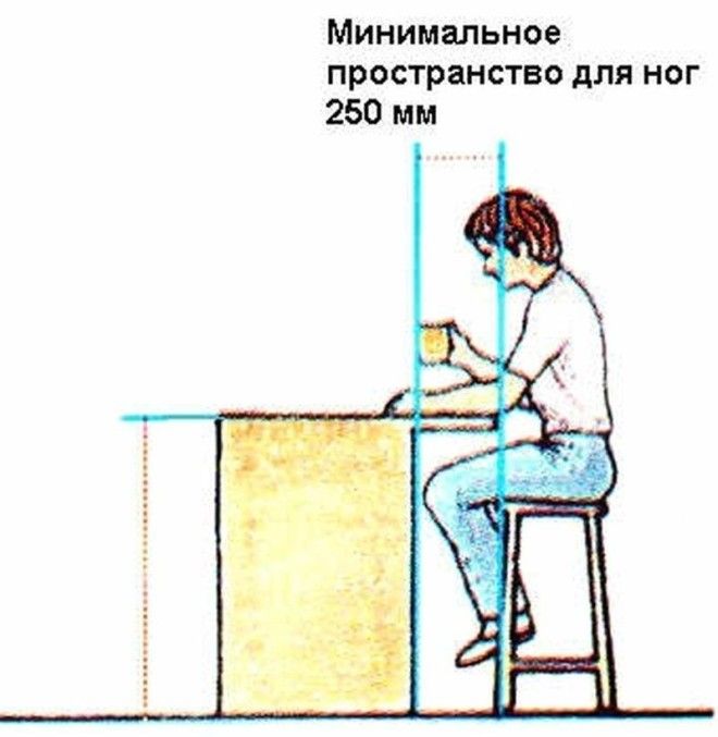 Очень полезный пост - эргономика помещений Размеры, Фабрика идей, ванная, интересное, кухня, полезное, санузел, эргономика