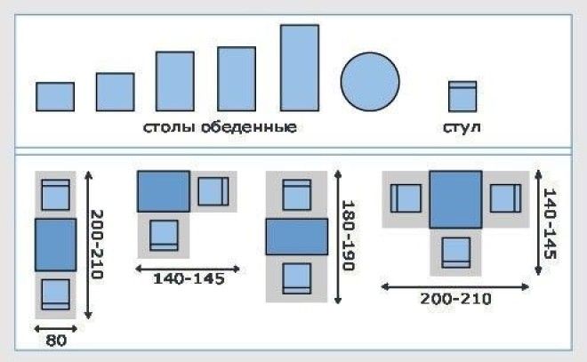 Очень полезный пост - эргономика помещений Размеры, Фабрика идей, ванная, интересное, кухня, полезное, санузел, эргономика