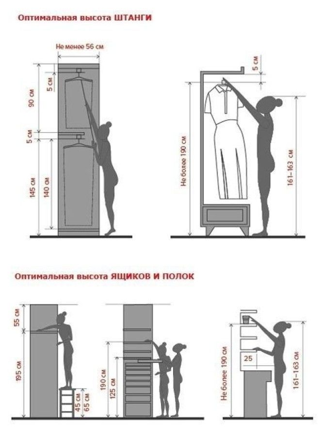 Гардеробные Размеры, Фабрика идей, ванная, интересное, кухня, полезное, санузел, эргономика