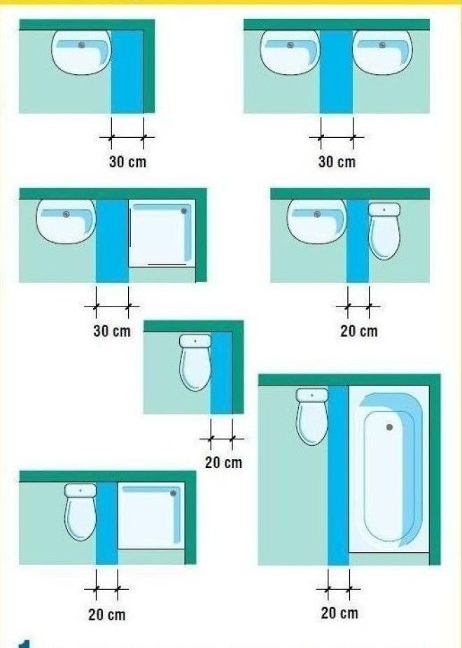 Минимальные расстояния между сантехникой Размеры, Фабрика идей, ванная, интересное, кухня, полезное, санузел, эргономика