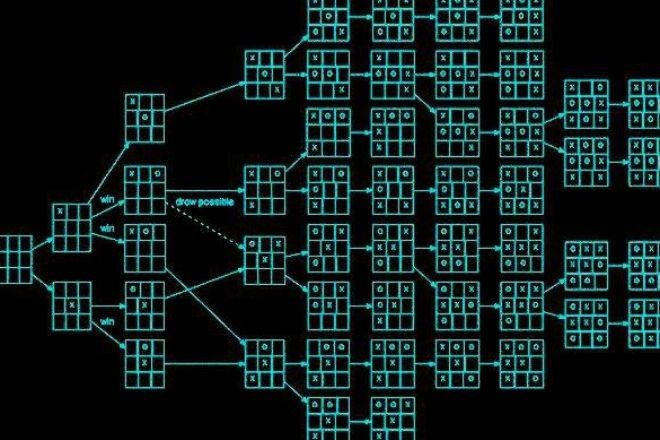 SКак всегда выигрывать в крестикинолики