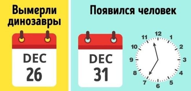 12 простых фактов, после которых ваше восприятие времени больше никогда не будет прежним