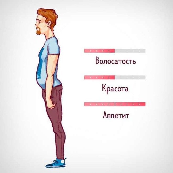 Комикстест который поможет определить какой тип мужчины вам подходит