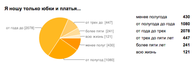 Почему женщине нужно носить юбки и платья