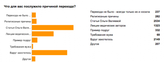 Почему женщине нужно носить юбки и платья