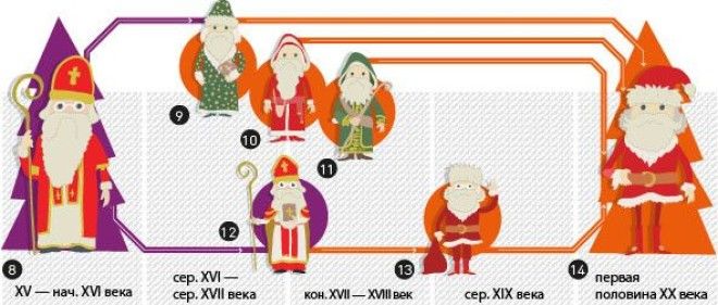 Как называют Деда Мороза в разных странах