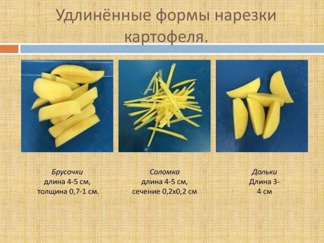 Нарезка-формы