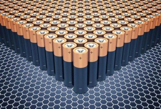 Революция в энергетике